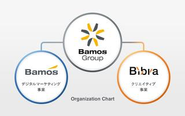 Bamosは、クライアントの事業成長に徹底的に伴走する「伴走型マーケティング」で急成長を続け、創業2期目にして年商20億円を突破しました。  2025年には映像制作会社「Bibra」の子会社化や、旅行代理店事業「knot travel」の立ち上げなど、業界や領域を越えた新規事業も続々と始動。  