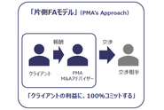 当社の支援は、M&Aありきで急かすことはありません。クライアントの悩みや経営課題に寄り添い、「納得感のある事業承継」を実現しています。
