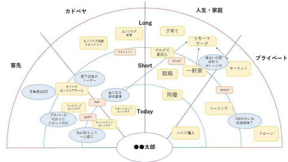 キャリアコンサル 始動②】”じぶん”のこと知ってる？～続き 