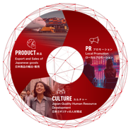PR/PRODUCT/CULTUREを掛け合わせる重要性