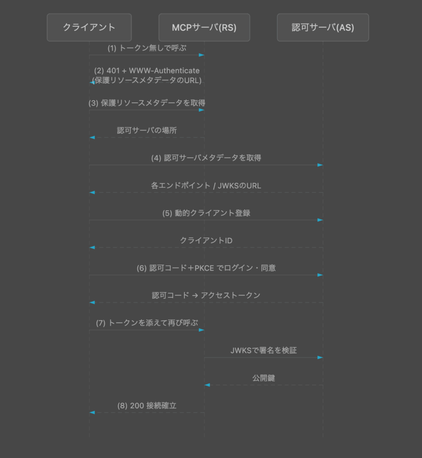 Article content