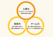 「人間力×IT＝感動」