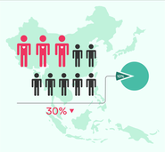 世界の糖尿病人口