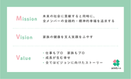 組織のあり方によって組織体制もブラッシュアップや変化をし続けています　※2021年8月時点