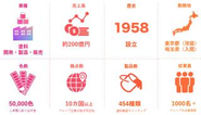全てオーダーメイド！これまで生み出してきた色は10万色以上