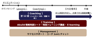 Abuild就活全体のプログラムイメージ