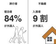 顧客の多くが外国人（インバウンド）