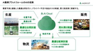 ワンクリックで農業ができる世界を目指しています