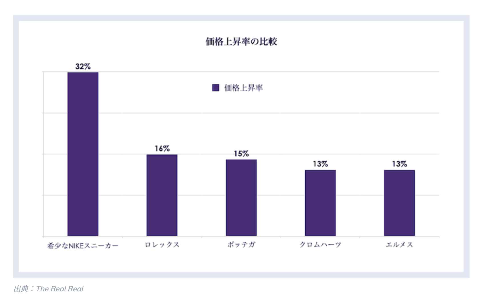 収集品に投資を行うオルタナティブ投資が注目される理由 | 株式会社トラストハブ