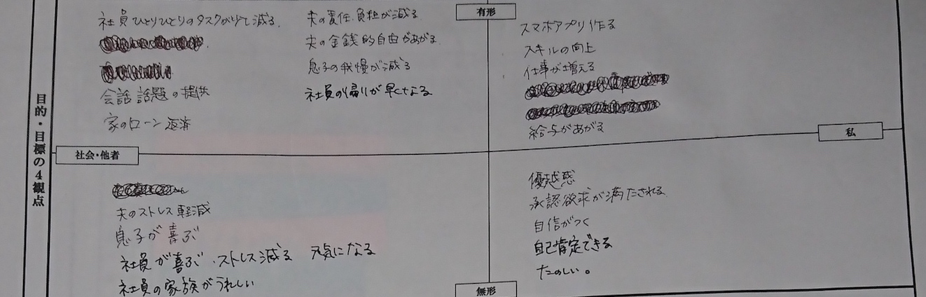 「原田メソッド」体験記-目的・目標の４観点-