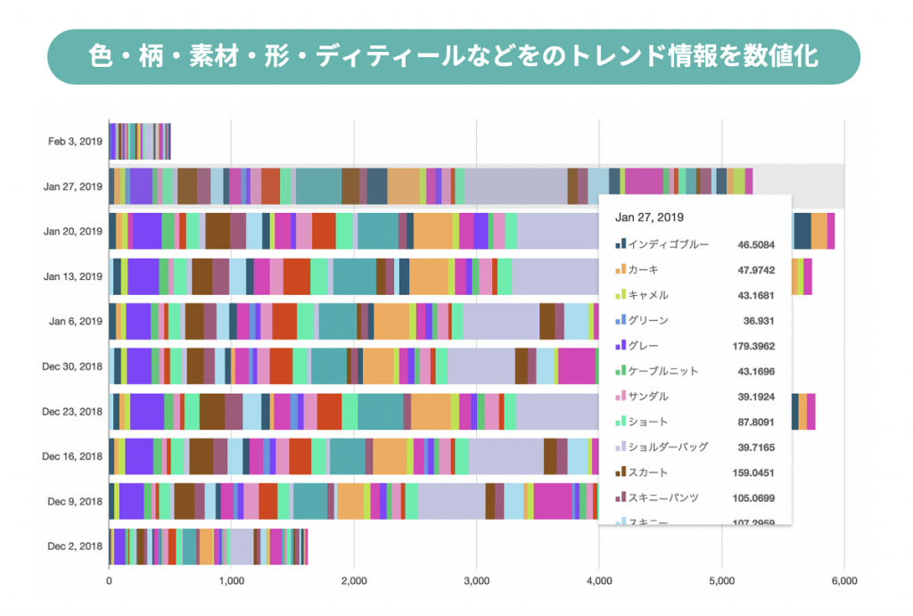 「売れ残りをなくす」ファッションAIで余剰在庫問題に立ち向かうニューロープの取り組み。