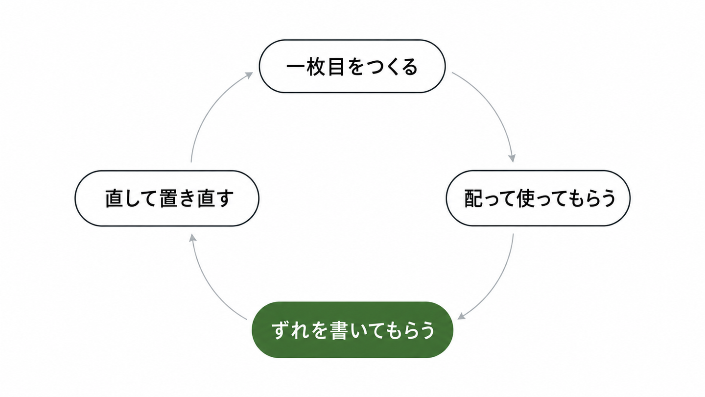 Article content