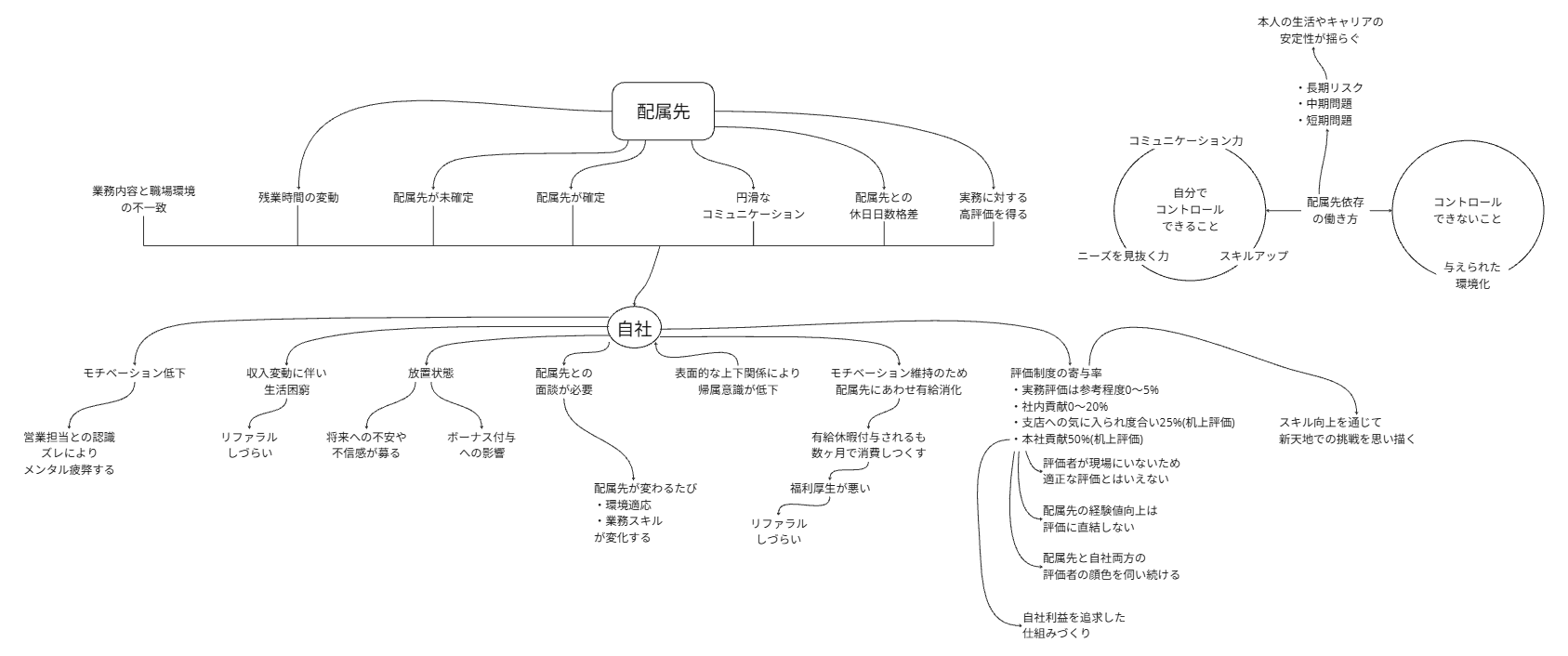 50代転職者が直面する現実と未来構築のヒント