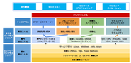 iTOC事業部におけるキャリアイメージ