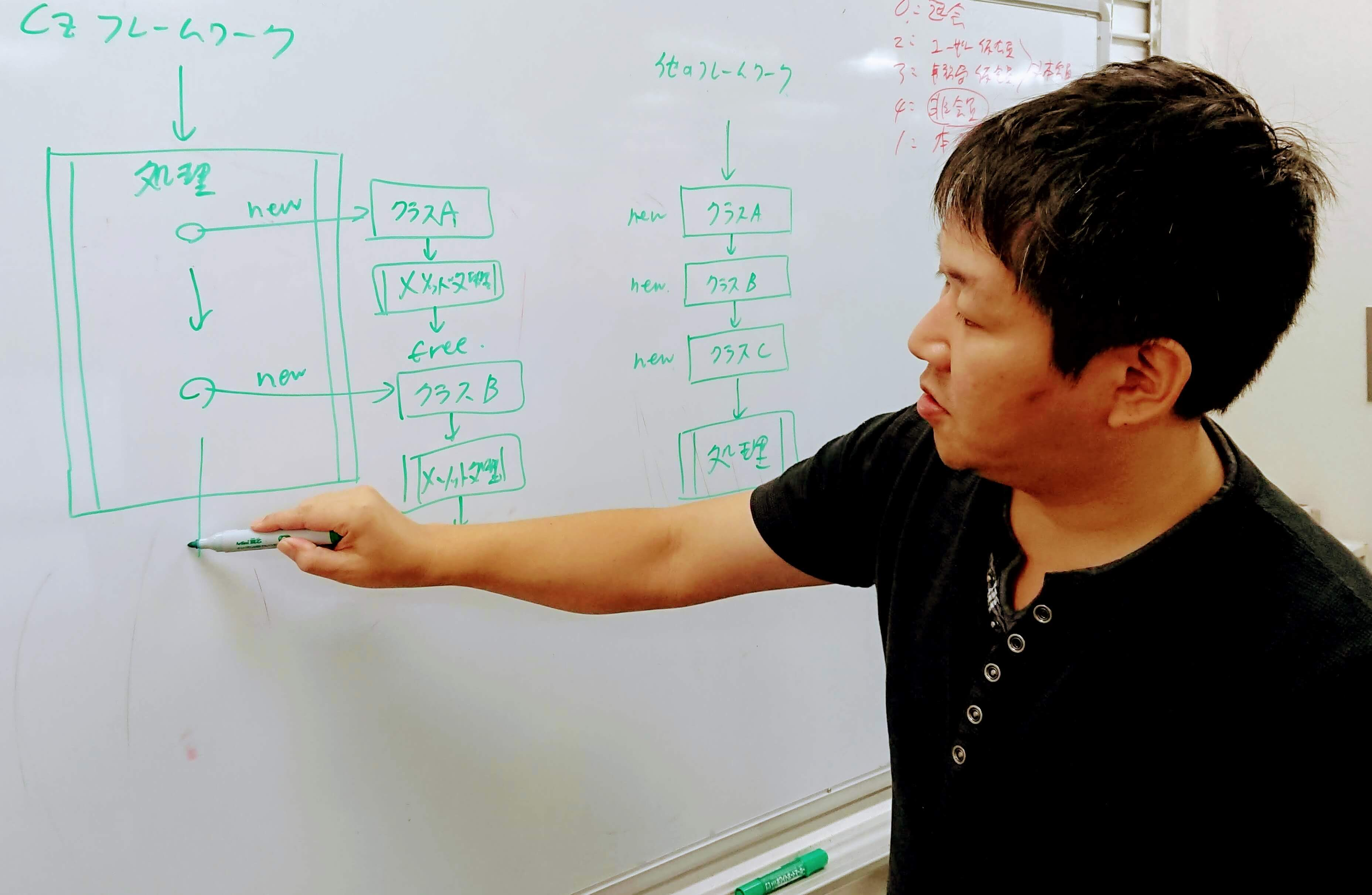 「神」と崇められた男、独自MVCフレームワークをつくってしまうCTO菅原さんのお話