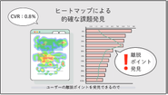 記事LPの制作・改善において要になるのは「ヒートマップ」。記事の分析を細かく行い、記事の修正と検証を進めていきます。