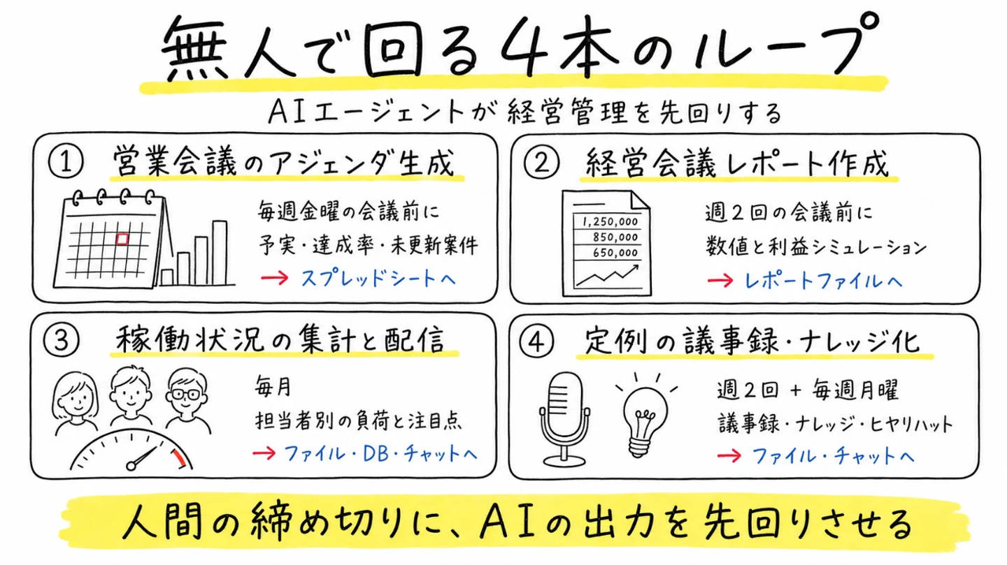 Article content