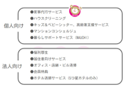 ベアーズの展開するサービスです。個人向けサービスをイメージしやすいですが、法人向けのサービスにも力を入れています