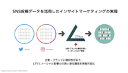 AI業界で希少性の高いポジショニングにいる当社