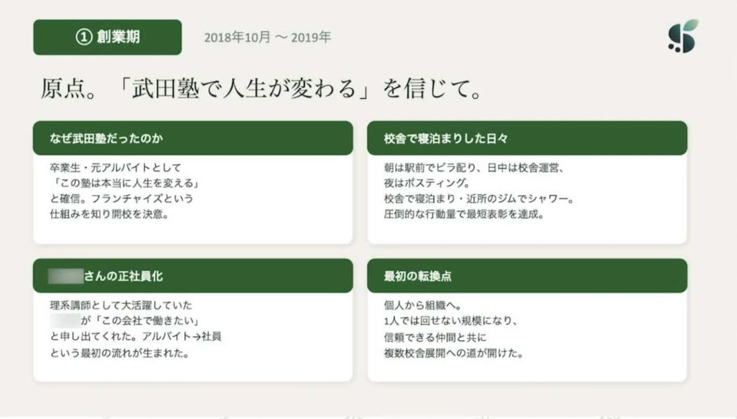 Article content