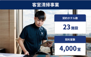 ホテルの客室清掃オペレーションに従事。東京、神奈川、大阪、札幌エリアで提供中。福岡など地方でも拠点開設予定。