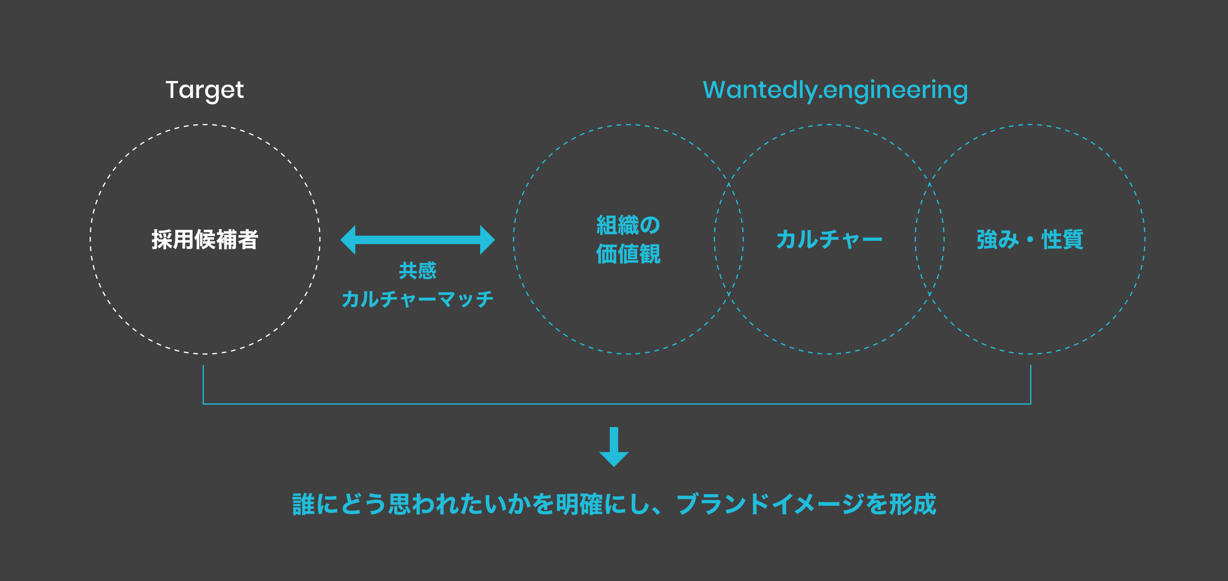 ゲストエンジニア: 企業間ネットワーク・人材形成・組織能力の連鎖 (H Amazon.co.jp: ゲストエンジニア: 企業間ネットワーク・人材形成