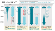 【未経験でも成長な可能な秘密】