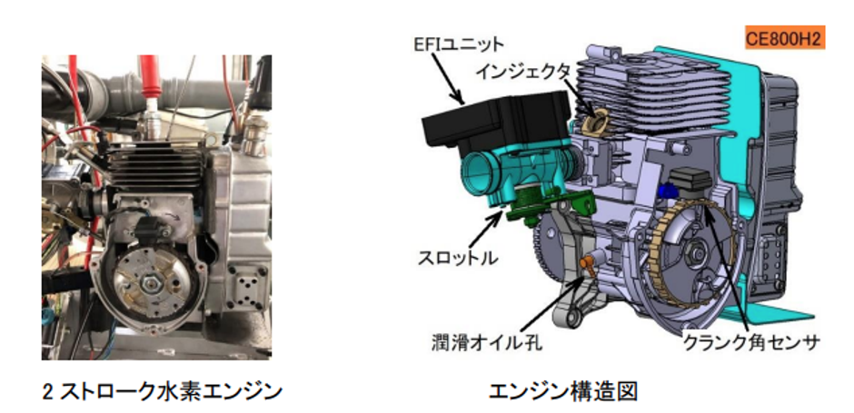 世界初の小型作業機用 2 ストローク水素エンジン、安定運転に成功