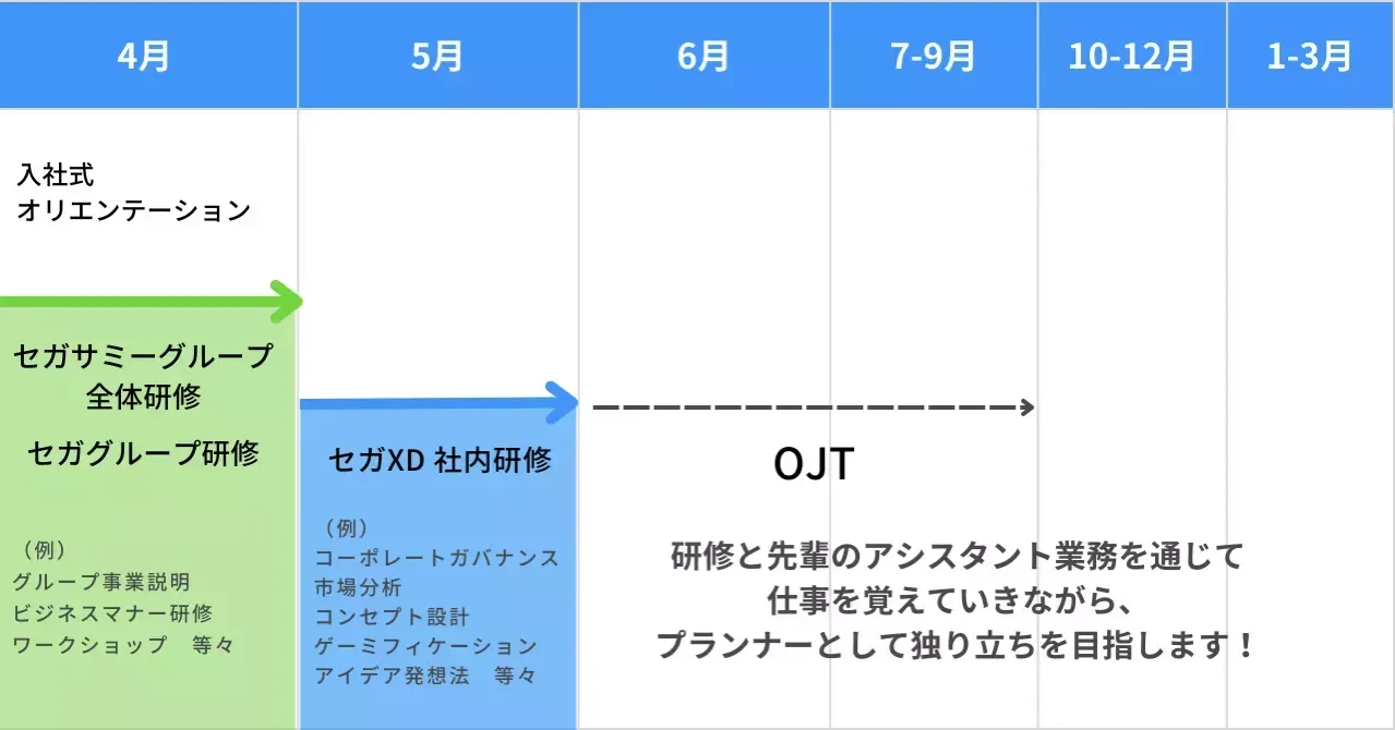 就活生向け、SEGA XDのFAQ | 株式会社セガ エックスディー