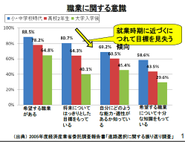 夢が消えていく国を残したくない
