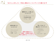 ありそうでなかったターゲットに向けての情報サイトへ