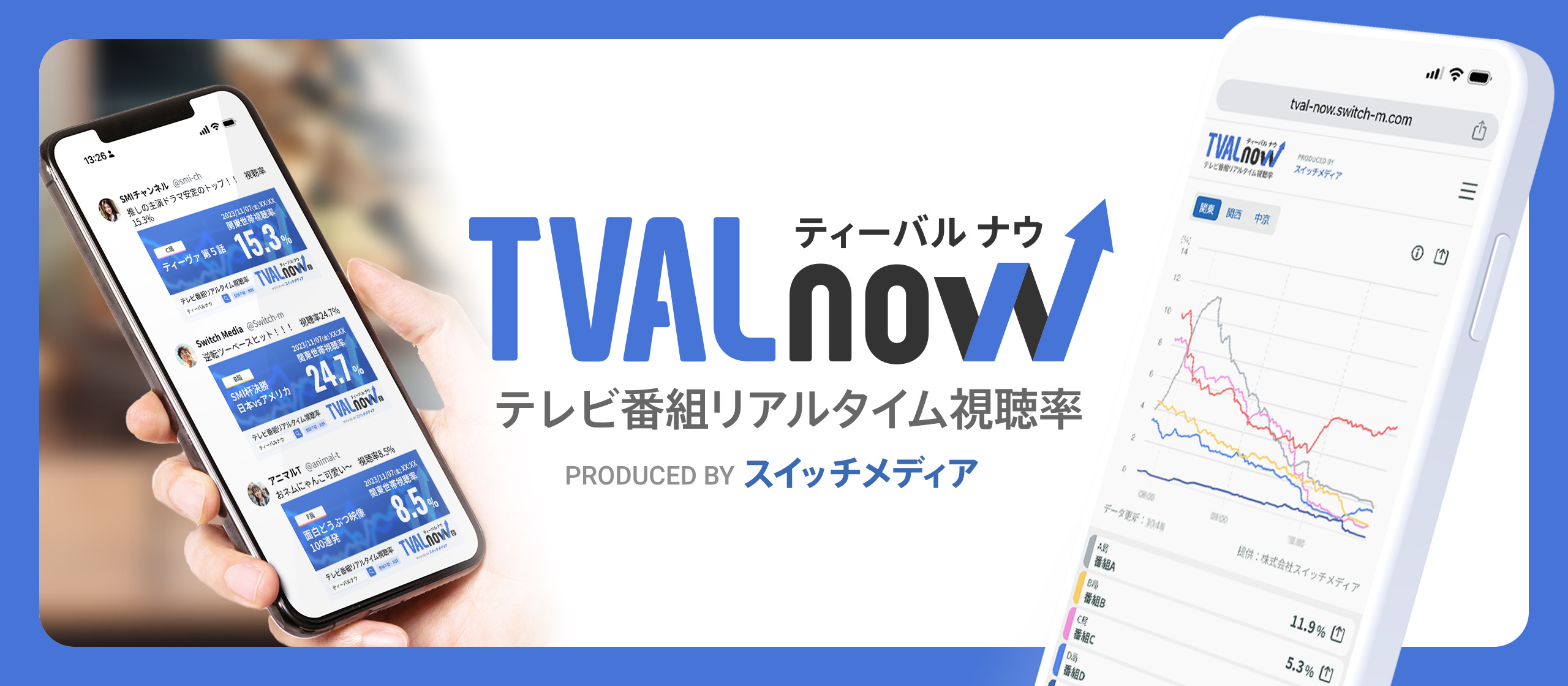 今放送中のテレビ番組の視聴率の推移が見られる「TVAL now（ティーバル ナウ）」を提供中