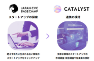 オンラインとオフラインの両面から、スタートアップとCVCの連携を支援。CATALYSTによるデータ・分析と、BACECAMPでのリアルな接点の両方を通じて共創を生み出しています。
