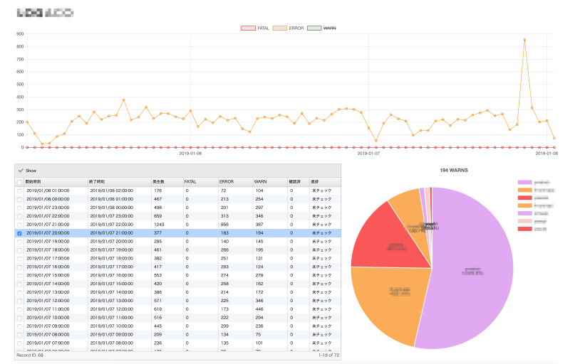 Rundeck＋αで運用作業を最適化する