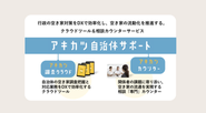 空き家問題は日本の深刻は社会問題です。一緒に解決していきましょう！