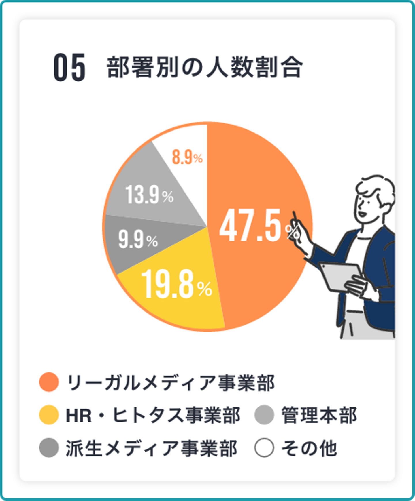 Article content