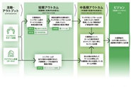 笑美面が事業を通じてどのように社会に良いインパクトを与えていくのかを解説