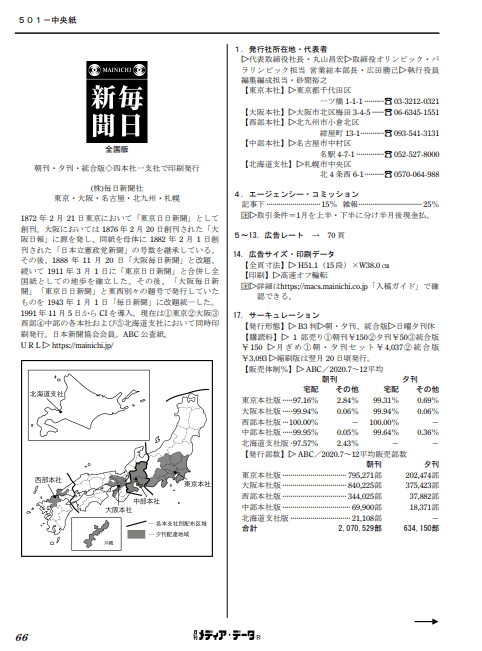 データベースで日本の広告業界を支える！メディア・データ事業の可能性 | ビルコム株式会社