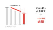 日本の生産年齢人口の推移