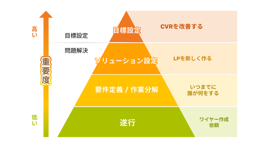 vol.1/会社のこと】2025年の初め、大規模な組織変革に踏み切った理由と