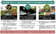 緑屋プロジェクト紹介