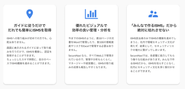 20年続く常識を覆す。「SecureNavi」を活用することでクオリティを保ち、40%程度のコストカットを実現！