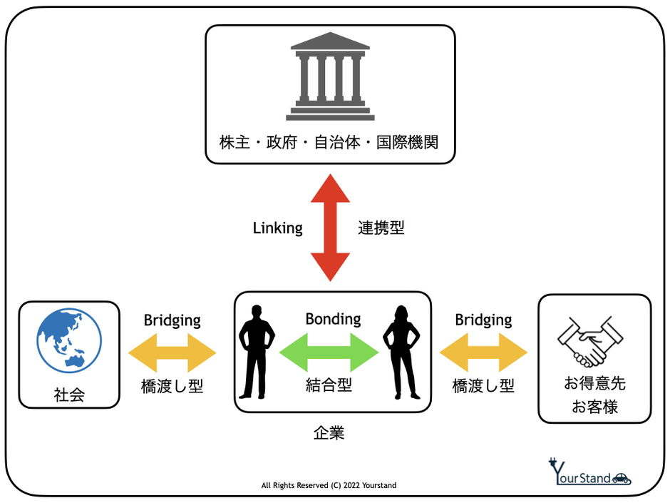 ポストコロナ時代においてソーシャルキャピタル理論から見た企業の特徴 