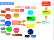 日本の教育改革へのビジョンマップ！