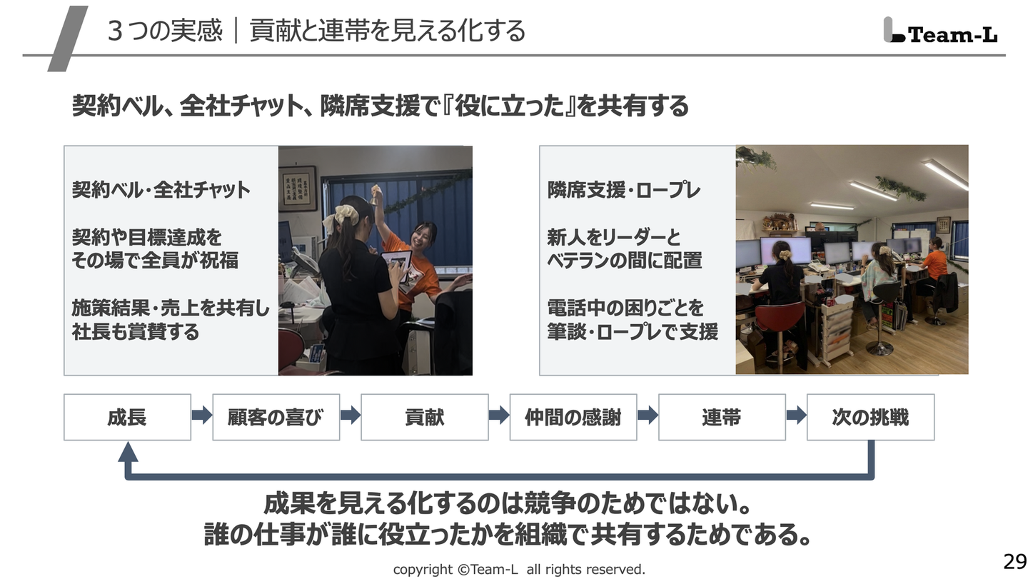 Article content