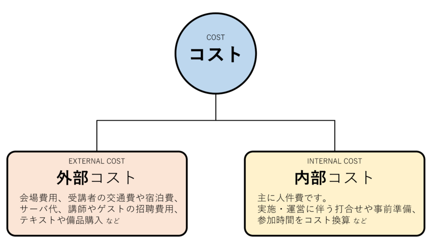 コスト算出の内訳