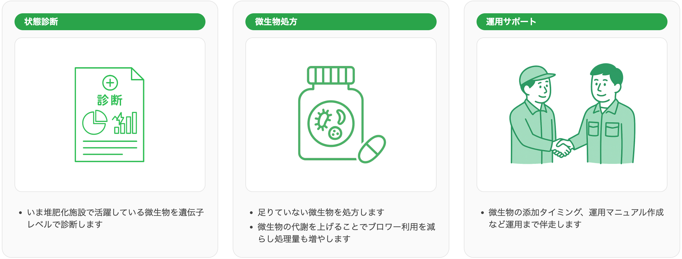 堆肥化の限界を越えるには