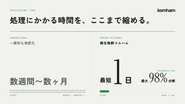 技術優位性