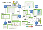 Taktoryの機能の全体像です。業務の流れにそって、それぞれの画面で各種処理していきます