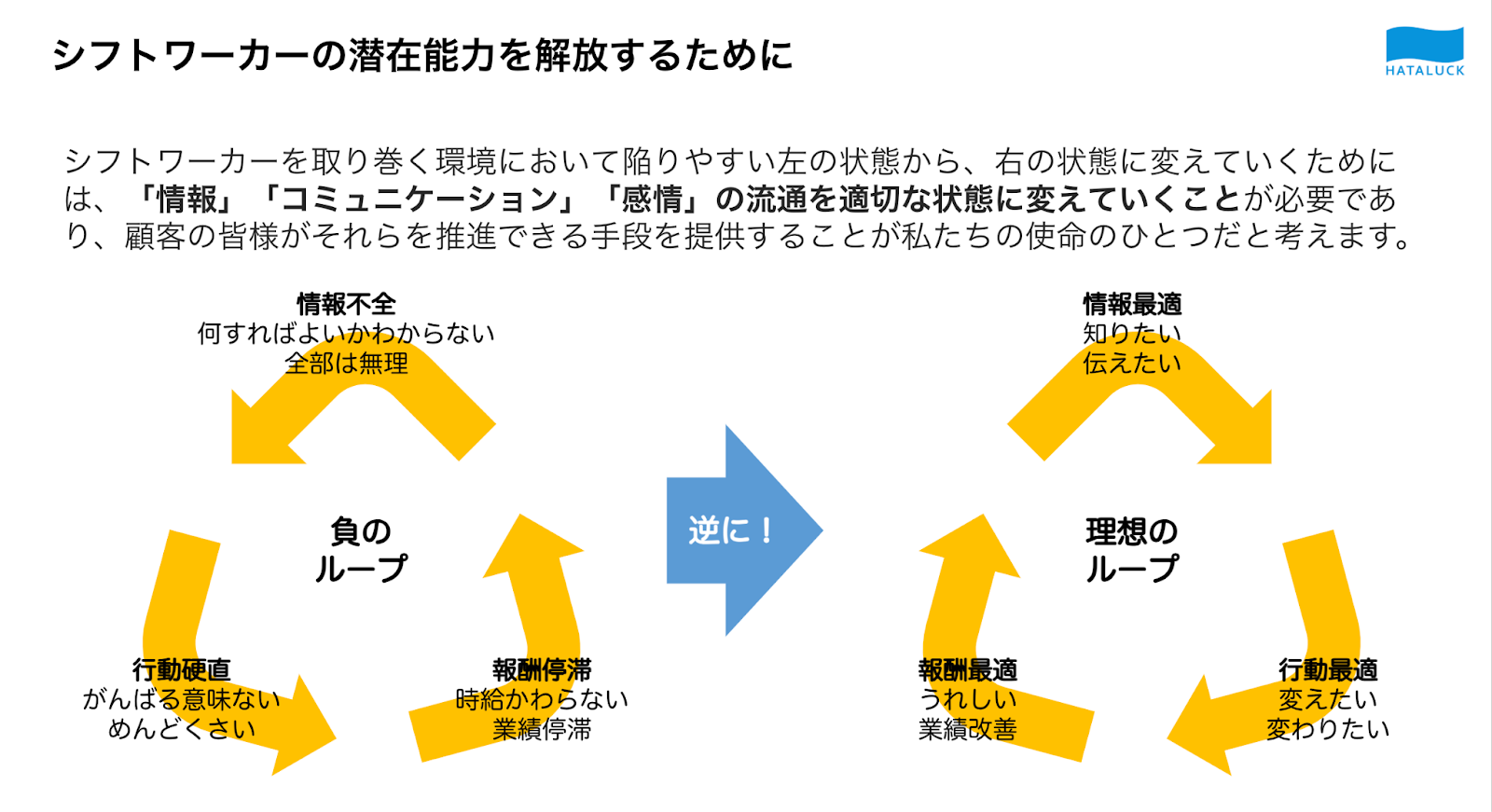 エンゲージメント革命 : フラストレーションから社員を解放する エンゲージメント革命 -フラストレーションから社員を解放する